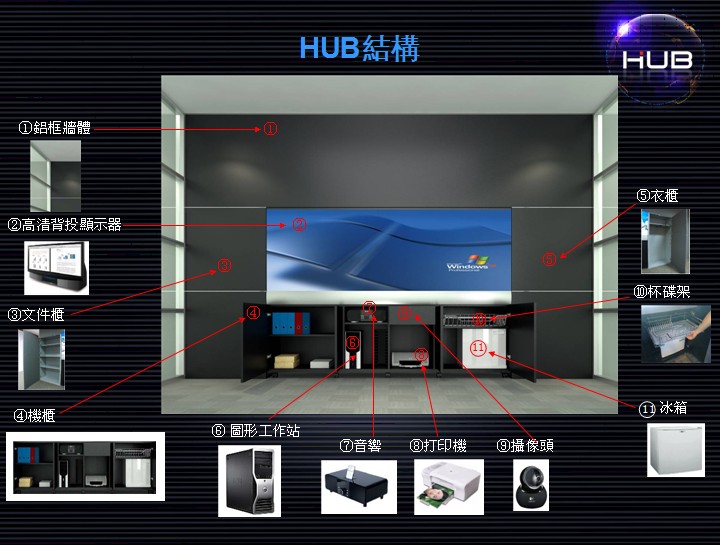 HUB�������鼯��ϵͳ-�ṹ